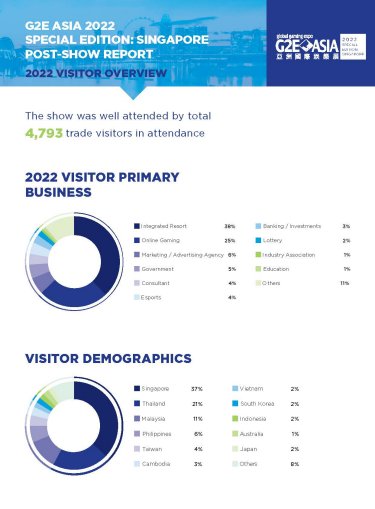 G2E Asia 209 VISITOR OVERVIEW